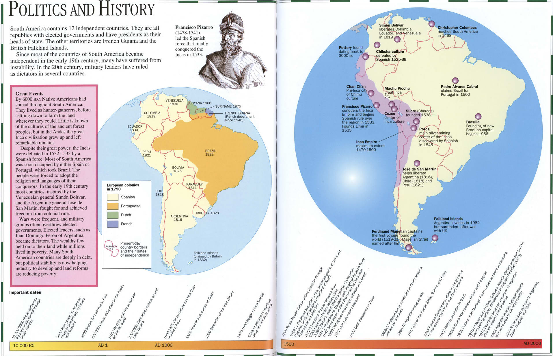 Map of political history South America. Detailed map of the history of South America Map of political history South America. Detailed map of the history of South America
